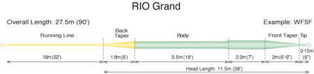 Rio Grand taper.jpg