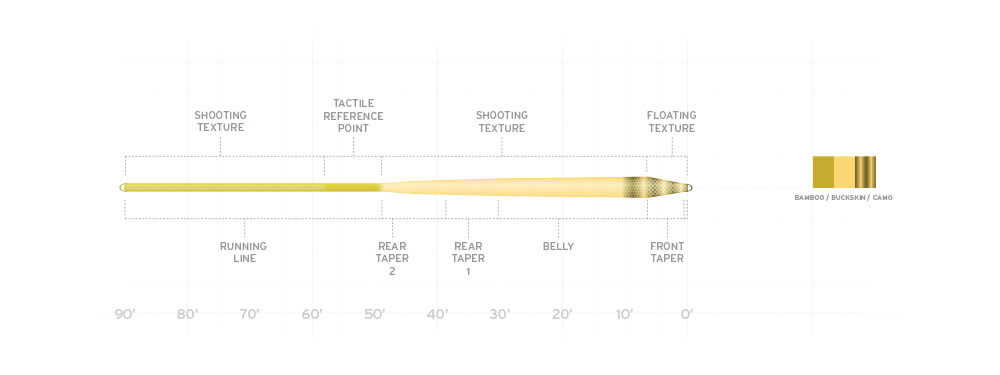 Scientific Anglers Shooting Line – Out Fly Fishing