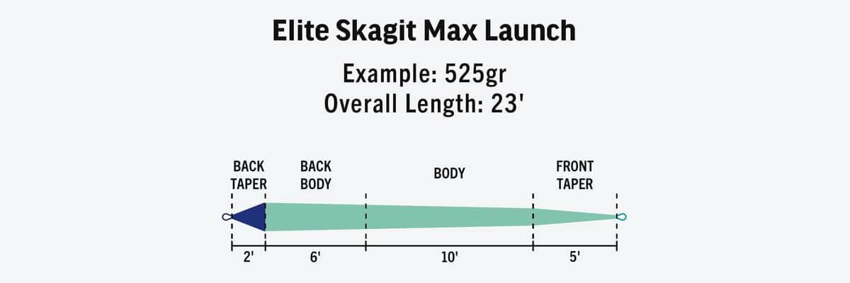 Skagit Max Launch Taper