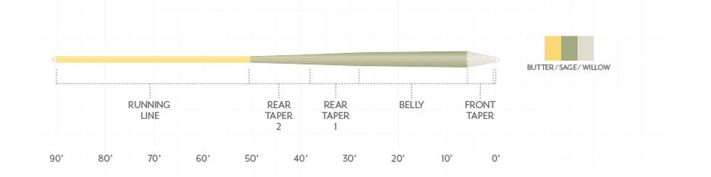 Amp Smooth Trout Gp Taper