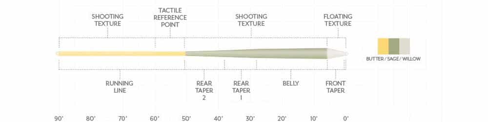 Amp Text Trout Gp Taper