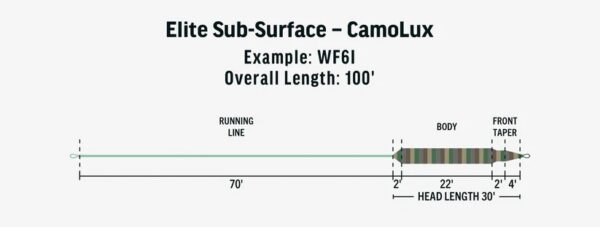 FW Elite Sub Surface Fly Line Taper 5508b730 5f20 4b72 A07e Ed2b25d5dfcf