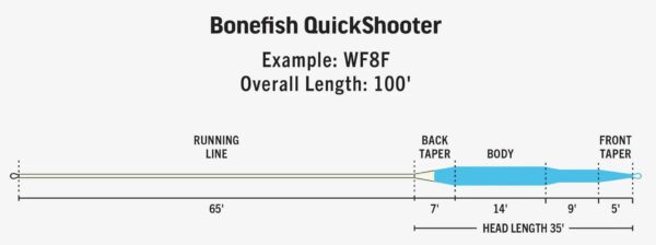 SW Premier Bonefish QuickShooter Fly Line Taper