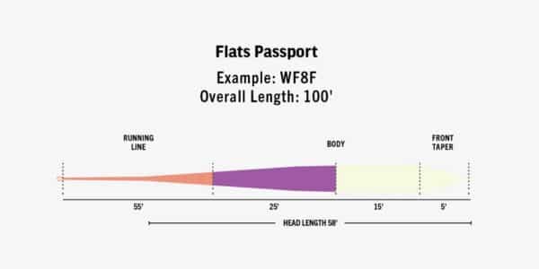 AmbassadorEliteFlatsPassportTaperProfile